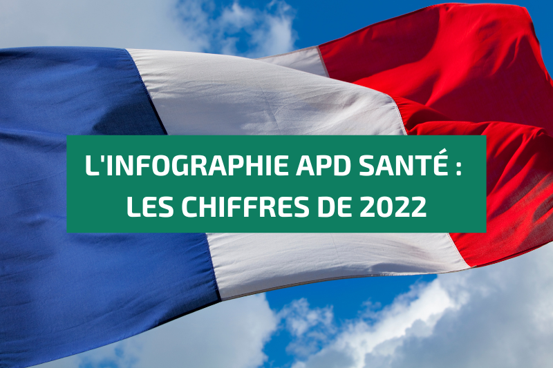L&rsquo;infographie APD santé : les chiffres de 2022
